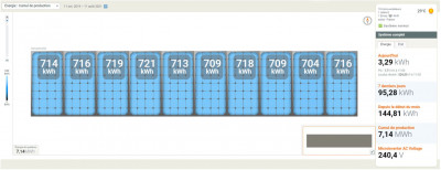 enphase-app-2.jpg (421.28 Kio) Vu 2551 fois Suivi de production en temps réel par panneau
