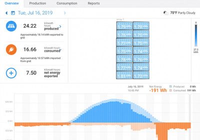 enphase-app-3.jpg (143.38 Kio) Vu 6709 fois Suivi de la production et de la consommation