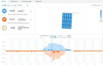 enphase-app-1.jpg (239.4 Kio) Vu 6709 fois Bonne vision de l'autoconsommation