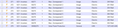 domo-enphase-1.jpg (129.09 Kio) Vu 6706 fois Suivi sur Domoticz - Production en temps réel pour les décisions