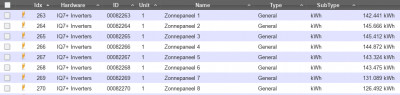 domo-enphase-2.jpg (115.7 Kio) Vu 6706 fois Suivi sur Domoticz - Production globale pour le suivi