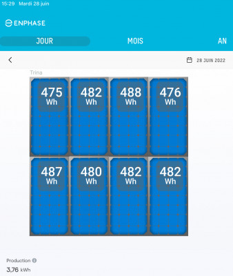 Suivi de Production par panneau