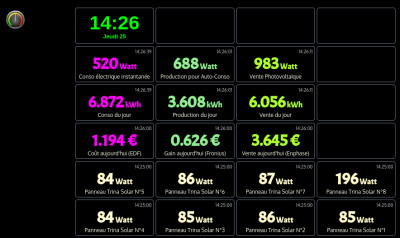 Suivi de consommation - Auto-consommation - Vente