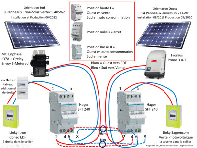 Schéma global avec les inverseurs Hager SFT 240