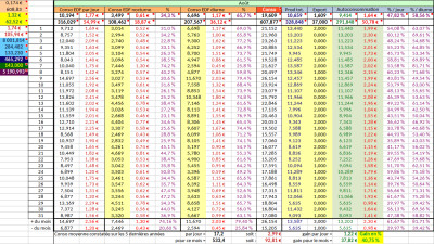 Auto-consommation en Août 2022