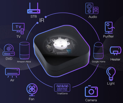 Envoi de codes en Infra-Rouge