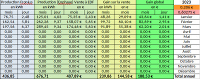 Suivi Production 2023