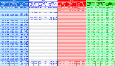 Répartition par couleur
