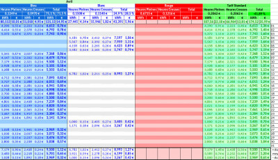 Répartition Tempo par couleur 04-2023