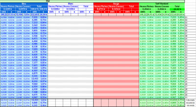 Répartition Tempo par couleur 05-2023