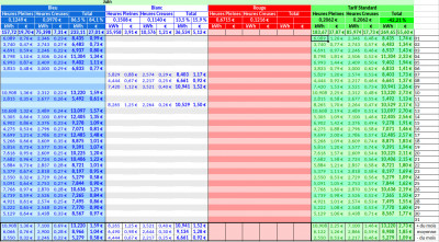 Répartition Tempo par couleur 06-2023