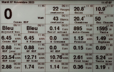 Mon nouvel objet connecté