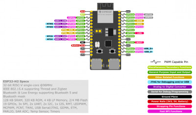 esp32_h2-3.jpg (335.56 Kio) Vu 3103 fois Le DevKit ESP32 H2