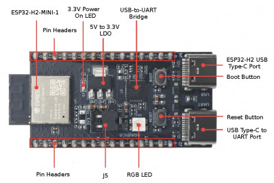 esp32_h2-2.jpg (288.65 Kio) Vu 7280 fois Nouvel ESP32 H2