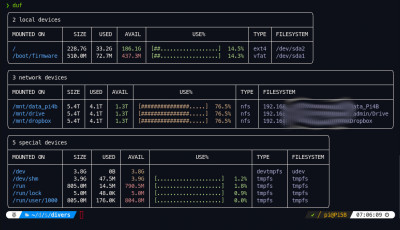 Résultat de la commande duf