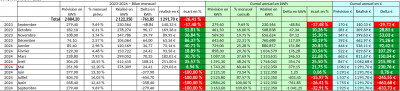 Suivi de production (vente) en Mai 2024