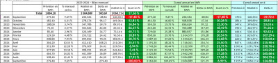 Suivi de production (vente) en Août 2024
