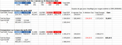 Tableau comparatif