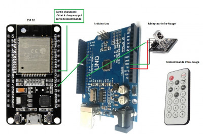 ce que j'ai du faire