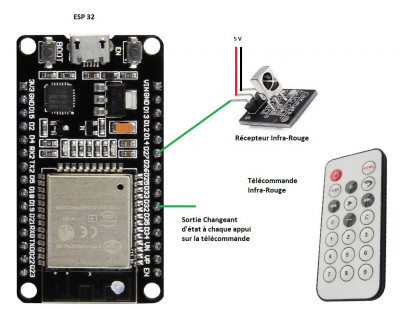 ce que je voulais faire