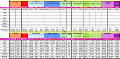 Suivi en Janvier 2026