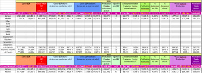 Suivi en Février 2026