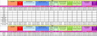 Suivi en Février 2026