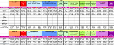 Auto_Conso_05-2026.jpg (749.6 Kio) Vu 59 fois Suivi en Mai 2026